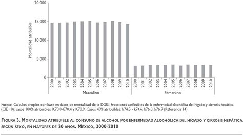 Impacto Del Consumo Nocivo De Alcohol En Accidentes Y Enfermedades