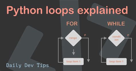 Python Loops Explained 2992 Hot Sex Picture