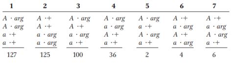 Solved 38 A Neurospora Cross Was Made Between A Strain That Chegg