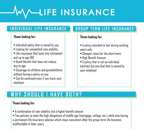 Personal Life Insurance Explained Https Insurechance