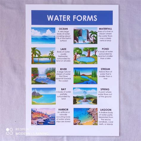 Landforms Landforms And Bodies Of Water Landforms Anchor Chart | Porn ...