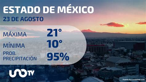 Clima Estado De México 23 De Agosto De 2023 Unotv