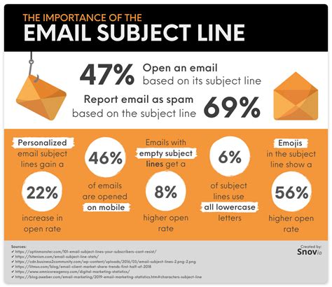 59 Best B2B Email Subject Lines For Sales And How To Craft Your Own