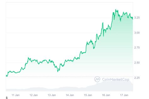 Chatgpt Predice Qué Tan Alto Podría Llegar El Precio De Xrp