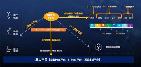 8000字深度拆解纷享销客crm产品战略 知乎