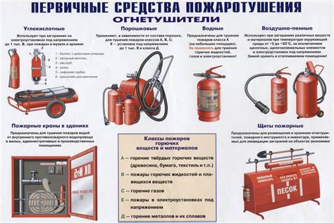 Противопожарная безопасность