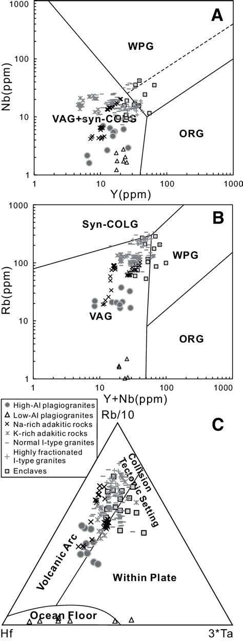 Geochemical Classification Diagrams For The Labuco Plagiogranites A