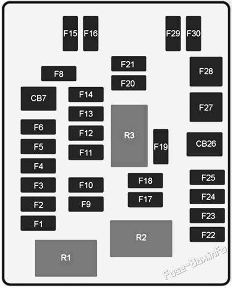 Fuse Box Diagram Holden Ute Vf