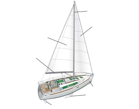 Parts of a sailboat Quiz