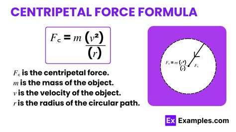 Centripetal Force Formula - Formula, Application, Example Problems