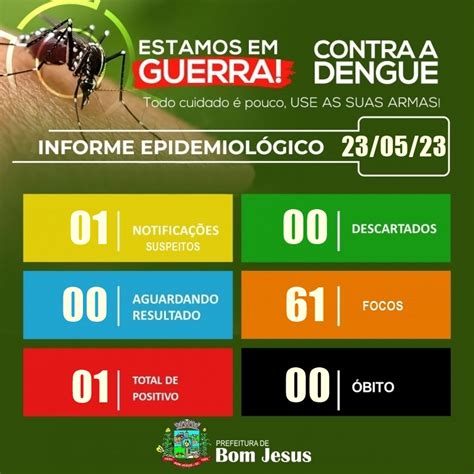 Informe Epidemiol Gico Prefeitura De Bom Jesus