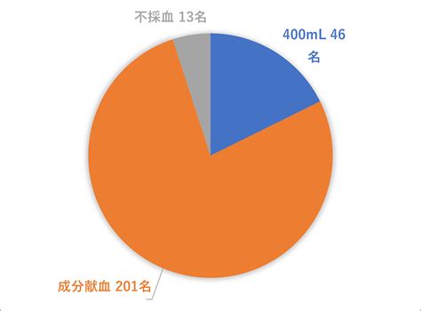 【結果報告】令和5年度第2回「redfaction In 近畿」へのご参加ありがとうございました。｜新着ニュース・プレスリリース・イベント