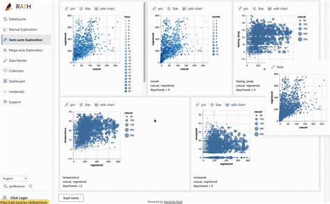 Top 10 Python Libraries For Automated Data Analysis Kanaries