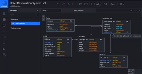 What’s the Best ER Diagram Tool for SQL Server? | Vertabelo Database ...