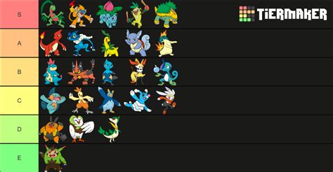 Pokémon Starter Middle Evolution Tier List Community Rankings TierMaker