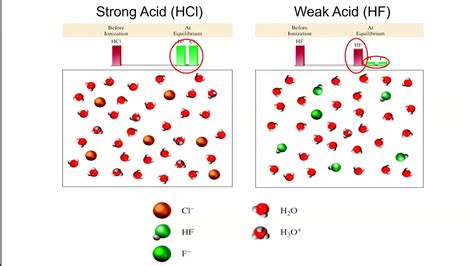 Introduction To Acid Base Chemistry YouTube