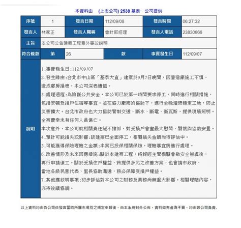 大直建案害民宅下陷！基泰建設聲明道歉股價一早開盤「跳空跌停」委賣破6900張 風傳媒