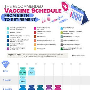 The Recommended Vaccine Schedule from Birth to Retirement - NY ...