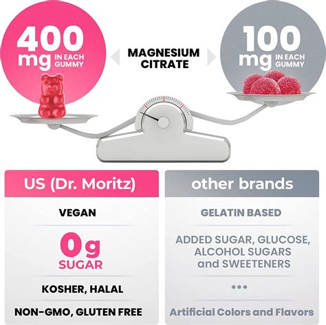 Gomitas de magnesio sin azúcar Suplemento de gomitas de magnesio