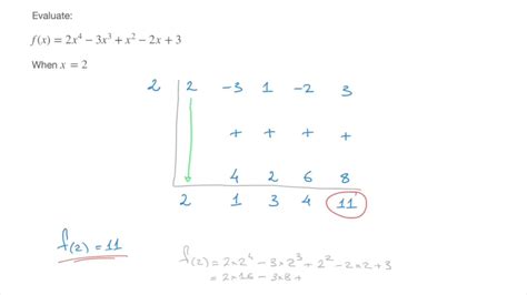 Nested Scheme Horners Method Evaluating Polynomials Youtube