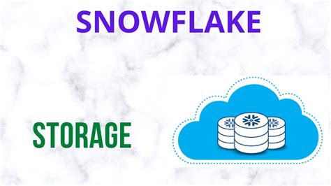 Snowflake Tutorial Snowflake Pricing Snowflake Storage Cost YouTube