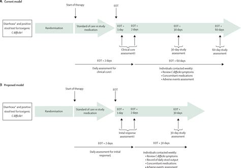 Redefining Clostridioides Difficile Infection Antibiotic Response And