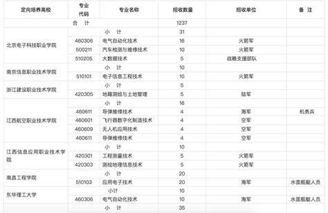 甘肃招收定向培养军士1237人 详情出炉凤凰网甘肃凤凰网