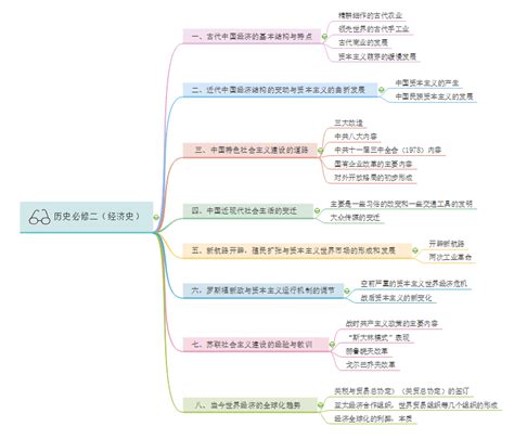 高中历史必修学的啥？三张思维导图带你了解高中历史