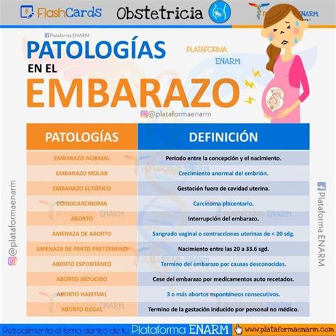 Patologías en el Embarazo Obstetricia Gineco obstetricia Enfermería