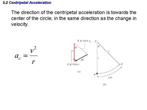 Chapter Dynamics Of Uniform Circular Motion