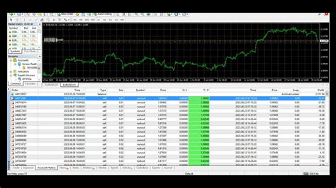 Eftp Ea Forex Robot For Your Forex Trading Experience The Auto