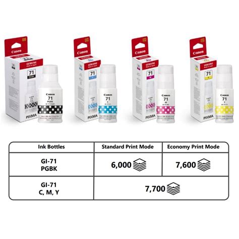 Canon Gi 71 Black Ink Cartridge 135ml For G1020g2020g3020g3060g3770g4770g4780 Findc