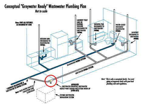 Free Plumbing Schematic Drawing Software