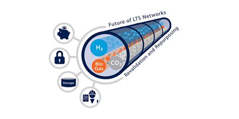 SGN Innovation Experts Headline Energy Network Innovation Conference