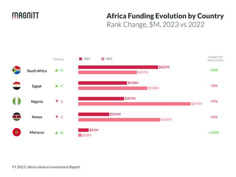 A Venture In Africa The Challenges Of African Business 6