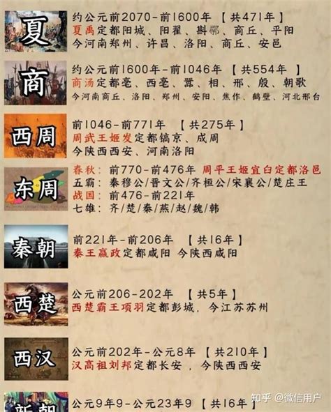 中国朝代顺序表口诀 知乎