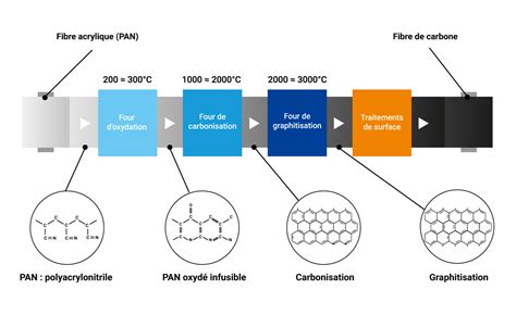 Qu Est Ce Que La Fibre De Carbone Toray Cfe Vous Explique Tout