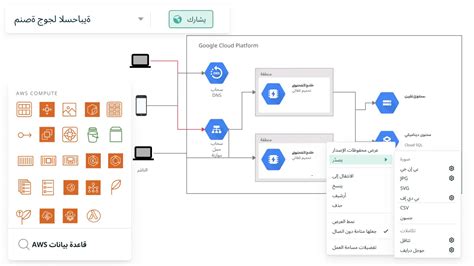 تكنولوجيا المعلومات وتخطيط العمليات عمليات تكنولوجيا المعلومات