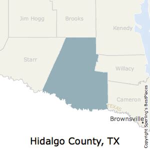 Hidalgo County, Texas Economy