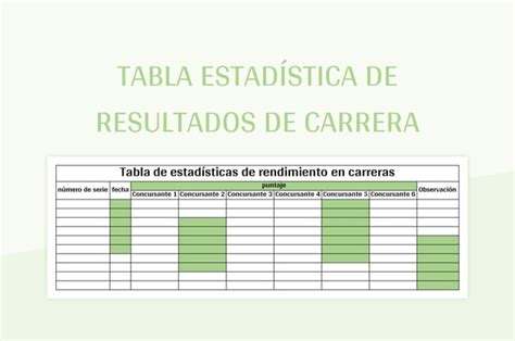 Plantilla de Formato Excel Tabla Estadística De Resultados De Carrera y