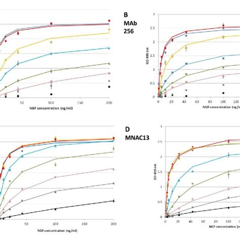 Ntab Ngf Trka Nerve Growth Factor Tropomyosin Receptor Kinase A