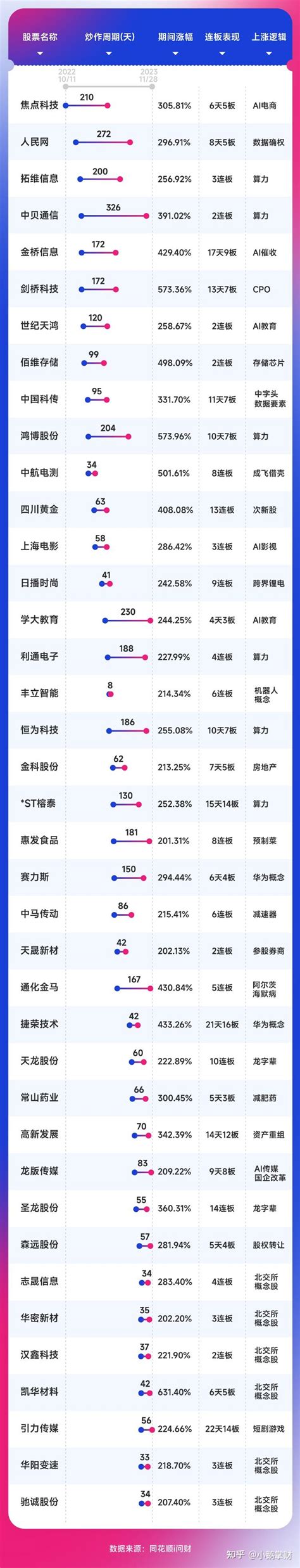 2023年有没有能翻10倍的妖股？ 知乎