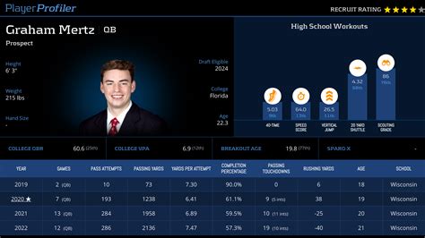 Graham Mertz Stats & Fantasy Ranking - PlayerProfiler