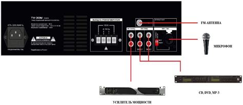 ВЕКТОР ТУ-30М - микшер-усилитель на 30 Вт с MP3, FM и Bluetooth