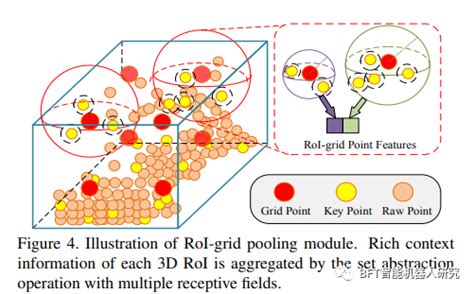 论文解读 CVPR 2020PV RCNN 用于三维物体检测的点体素特征集提取 点云体素化公式 论文 CSDN博客