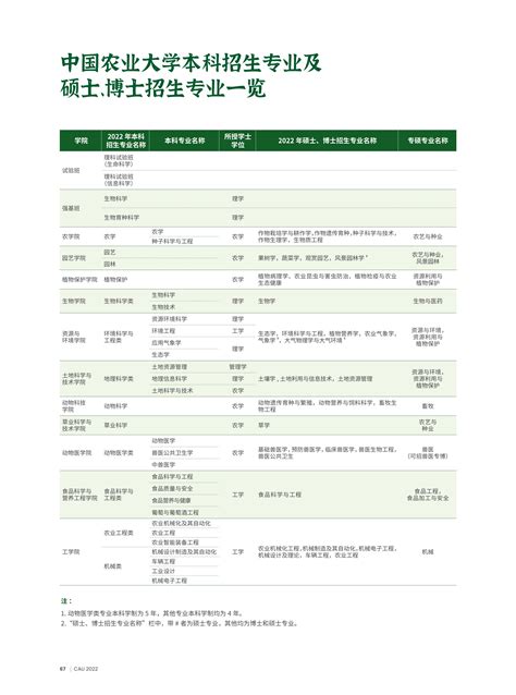 中国农业大学本科招生网 中国农业大学本科招生专业及硕士、博士招生专业一览