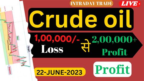 Crude Oil Live Trading Forex Live Trading Crude Oil Usoil Live