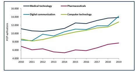 Innovations In Medical Technology The Future Of Healthcare Is Data Qbd