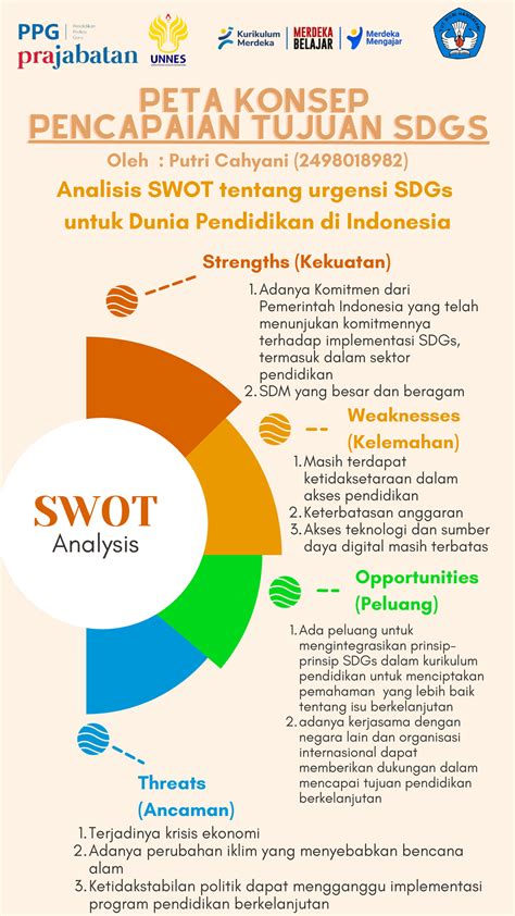 Sdgs Swot Putri Cahyani 1 Aksi Nyata Analysis Swot Strengths Kekuatan Adanya Komitmen Dari