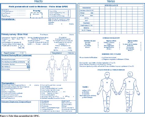 Figure 4 from Secourisme de l extrême avant chez les commandos Marine